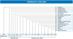 OT01-K12L22-71 TERMOKUPLLAR